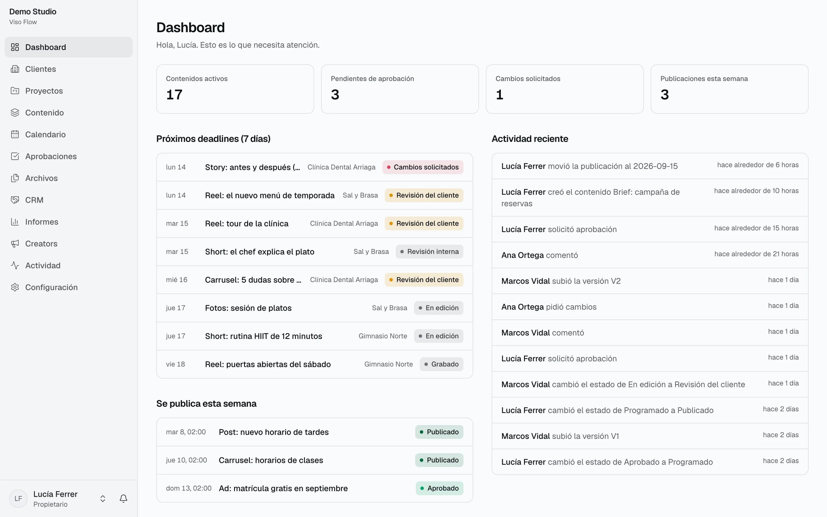 Dashboard de Viso Flow: contenidos activos, pendientes de aprobación, cambios solicitados, próximos deadlines y actividad reciente